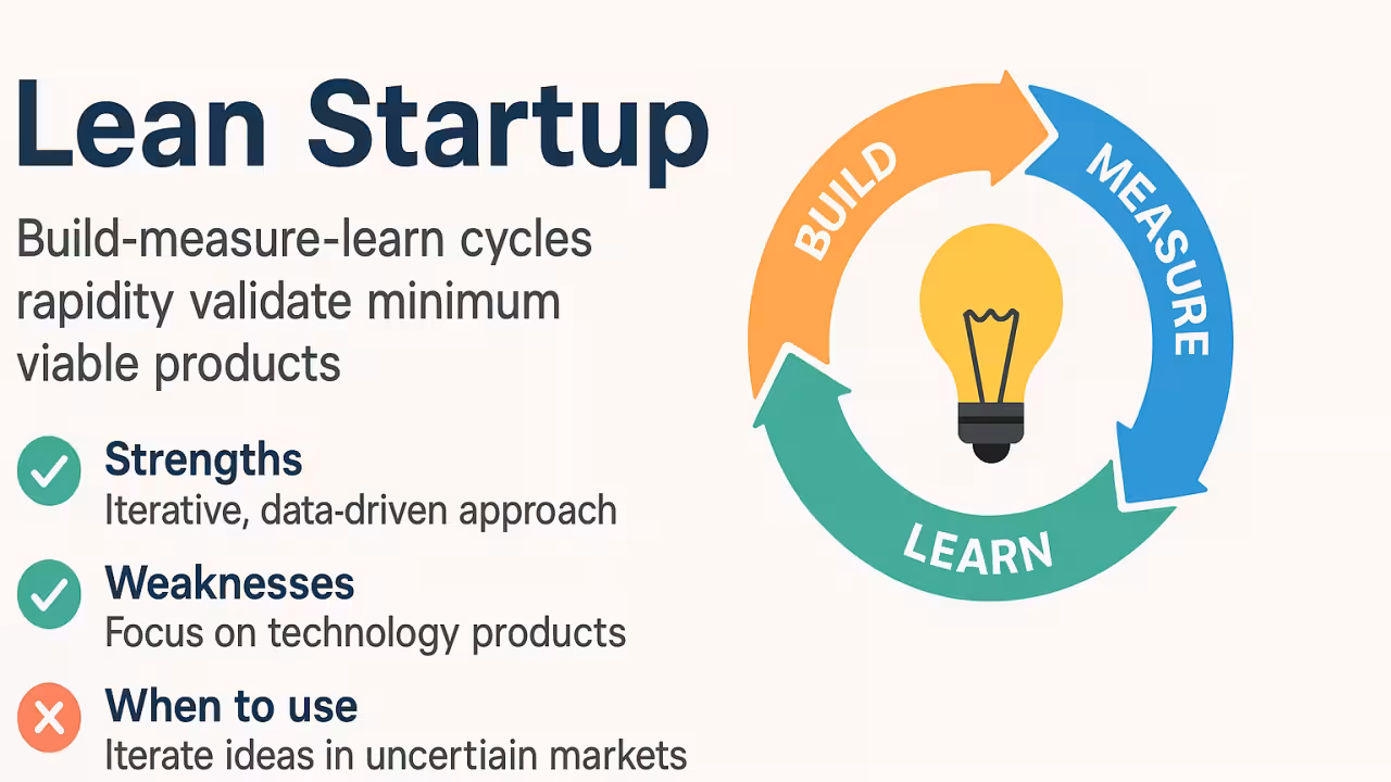Lean Startup: Speed at the Cost of Depth?