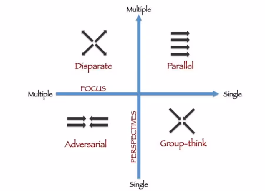 Local vs Central: Bridging the Gap in Corporate Structure